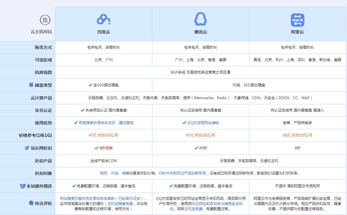 珲春云主机代理对比.jpg
